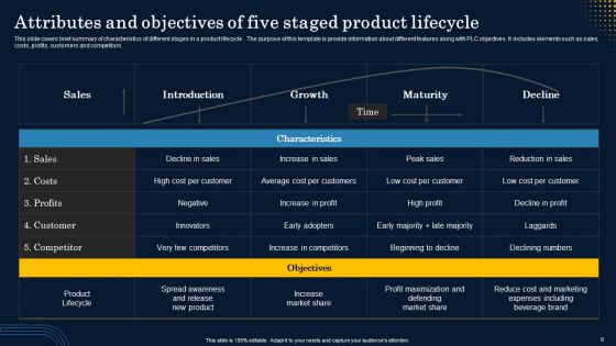 Implementation Of Product Lifecycle Management Framework Ppt PowerPoint Presentation Complete Deck With Slides