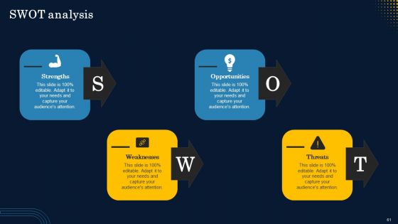 Implementation Of Product Lifecycle Management Framework Ppt PowerPoint Presentation Complete Deck With Slides