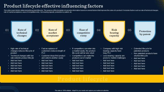 Implementation Of Product Lifecycle Management Framework Ppt PowerPoint Presentation Complete Deck With Slides