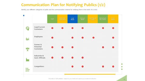 Implementation Of Risk Mitigation Strategies Within A Firm Ppt PowerPoint Presentation Complete Deck With Slides
