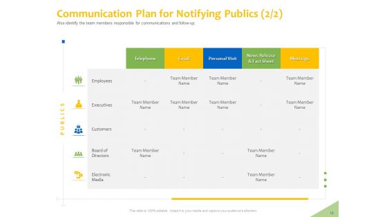 Implementation Of Risk Mitigation Strategies Within A Firm Ppt PowerPoint Presentation Complete Deck With Slides