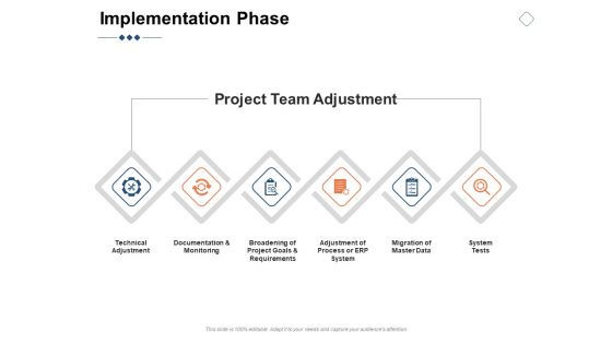 Implementation Phase Ppt PowerPoint Presentation Gallery Clipart Images