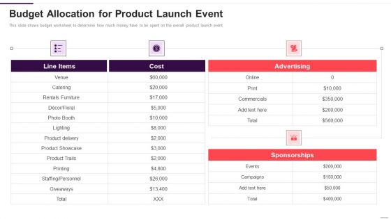 Implementation Plan For New Product Launch Budget Allocation For Product Launch Event Infographics PDF