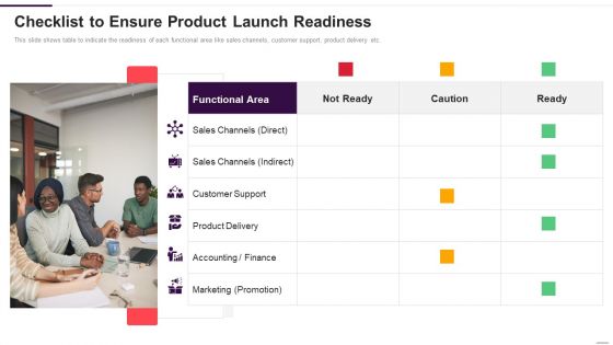 Implementation Plan For New Product Launch Checklist To Ensure Product Launch Readiness Rules PDF