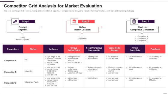 Implementation Plan For New Product Launch Competitor Grid Analysis For Market Evaluation Infographics PDF