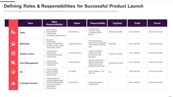 Implementation Plan For New Product Launch Defining Roles And Responsibilities Ideas PDF