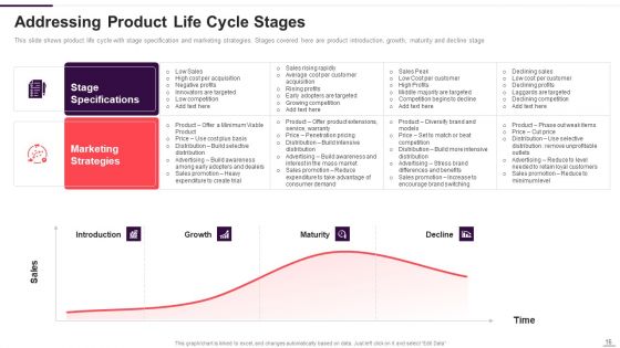 Implementation Plan For New Product Launch Ppt PowerPoint Presentation Complete With Slides