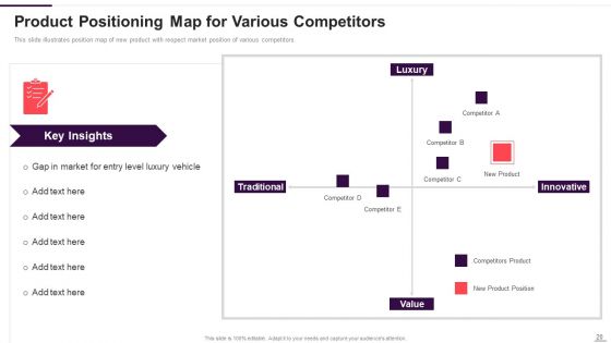Implementation Plan For New Product Launch Ppt PowerPoint Presentation Complete With Slides