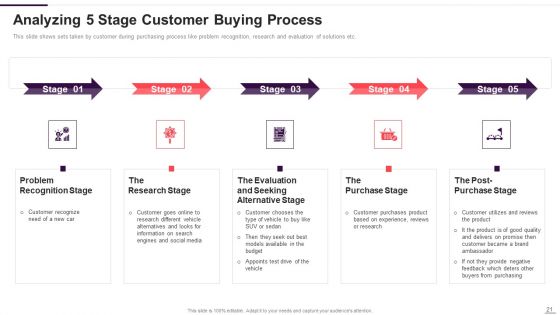 Implementation Plan For New Product Launch Ppt PowerPoint Presentation Complete With Slides