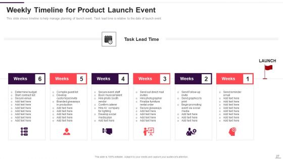 Implementation Plan For New Product Launch Ppt PowerPoint Presentation Complete With Slides