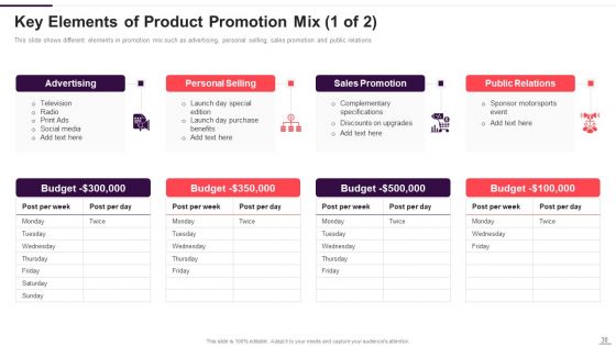 Implementation Plan For New Product Launch Ppt PowerPoint Presentation Complete With Slides