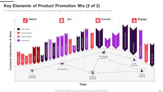 Implementation Plan For New Product Launch Ppt PowerPoint Presentation Complete With Slides