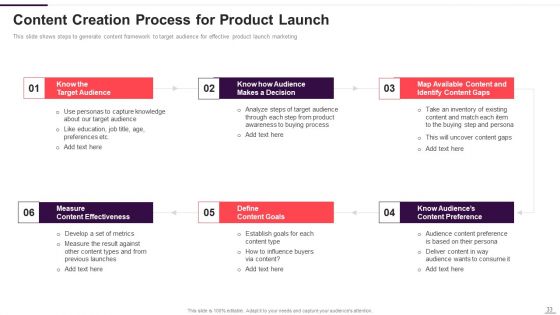 Implementation Plan For New Product Launch Ppt PowerPoint Presentation Complete With Slides