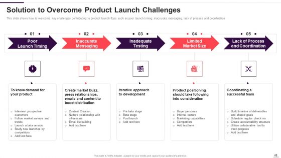 Implementation Plan For New Product Launch Ppt PowerPoint Presentation Complete With Slides