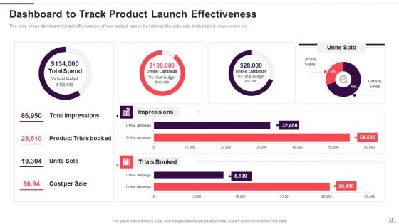 Implementation Plan For New Product Launch Ppt PowerPoint Presentation Complete With Slides