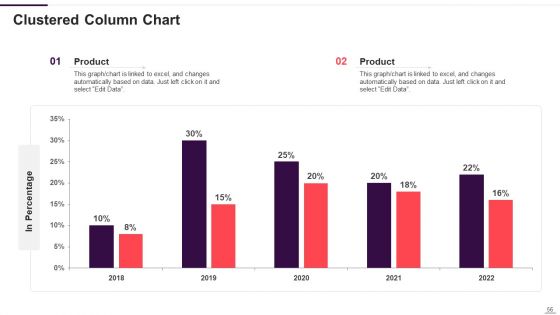 Implementation Plan For New Product Launch Ppt PowerPoint Presentation Complete With Slides