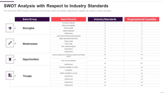 Implementation Plan For New Product Launch SWOT Analysis With Respect To Industry Standards Brochure PDF
