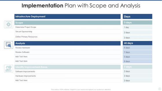 Implementation Plan Ppt PowerPoint Presentation Complete With Slides