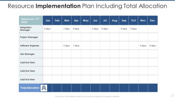 Implementation Plan Ppt PowerPoint Presentation Complete With Slides