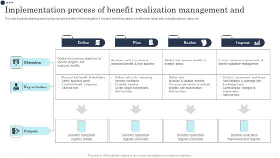 Implementation Process Of Benefit Realization Management And Download PDF Implementation Process Of Benefit Realization Management And Download PDF