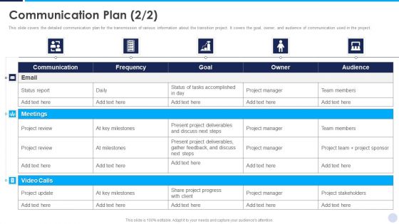 Implementation Strategy For Project Solution Communication Plan Guidelines PDF