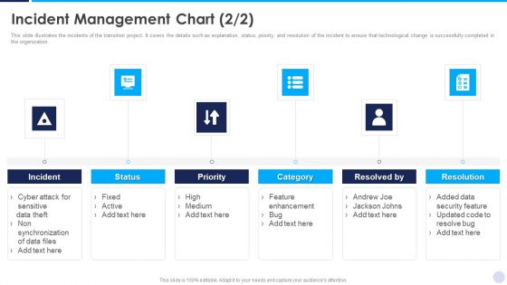Implementation Strategy For Project Solution Incident Management Chart Pictures PDF