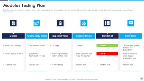 Implementation Strategy For Project Solution Ppt PowerPoint Presentation Complete Deck With Slides