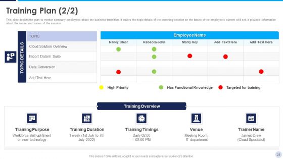 Implementation Strategy For Project Solution Ppt PowerPoint Presentation Complete Deck With Slides