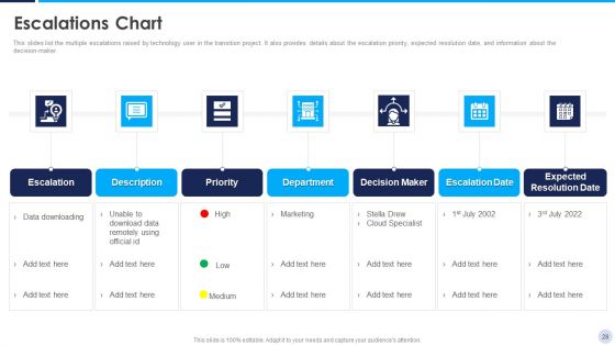 Implementation Strategy For Project Solution Ppt PowerPoint Presentation Complete Deck With Slides