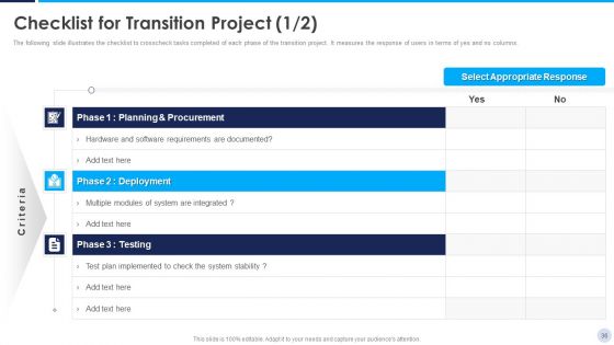 Implementation Strategy For Project Solution Ppt PowerPoint Presentation Complete Deck With Slides