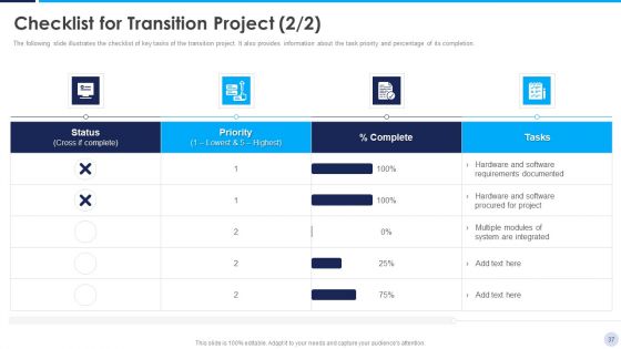 Implementation Strategy For Project Solution Ppt PowerPoint Presentation Complete Deck With Slides