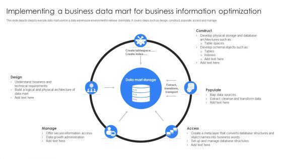 Implementing A Business Data Mart For Business Information Optimization Ppt Styles Ideas PDF