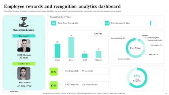 Implementing A Recognition And Incentive Program To Boost Employee Involvement Ppt PowerPoint Presentation Complete Deck With Slides
