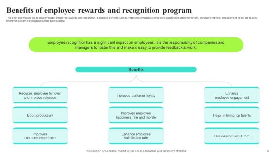 Implementing A Recognition And Incentive Program To Boost Employee Involvement Ppt PowerPoint Presentation Complete Deck With Slides