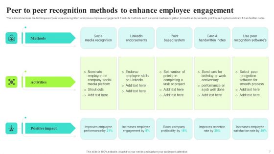Implementing A Recognition And Incentive Program To Boost Employee Involvement Ppt PowerPoint Presentation Complete Deck With Slides