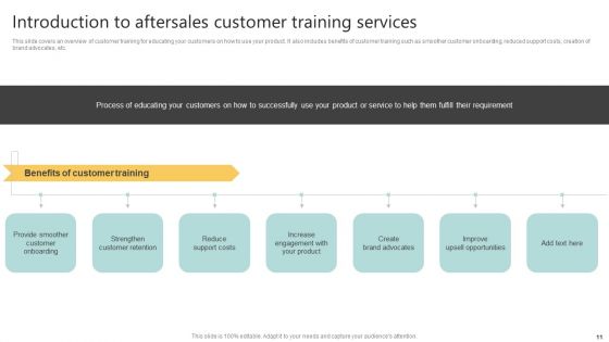 Implementing A Successful Customer Reward Strategy Ppt PowerPoint Presentation Complete Deck With Slides