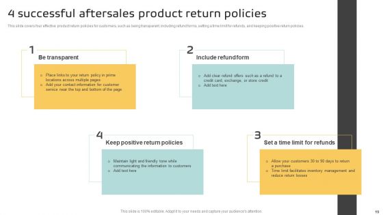 Implementing A Successful Customer Reward Strategy Ppt PowerPoint Presentation Complete Deck With Slides