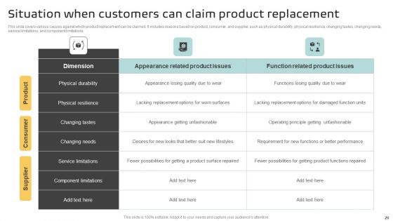 Implementing A Successful Customer Reward Strategy Ppt PowerPoint Presentation Complete Deck With Slides