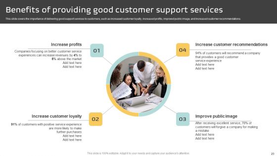 Implementing A Successful Customer Reward Strategy Ppt PowerPoint Presentation Complete Deck With Slides