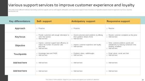Implementing A Successful Customer Reward Strategy Ppt PowerPoint Presentation Complete Deck With Slides