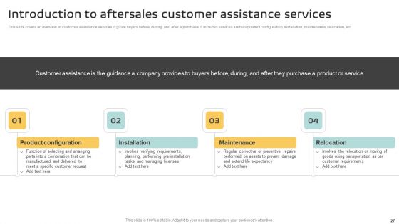 Implementing A Successful Customer Reward Strategy Ppt PowerPoint Presentation Complete Deck With Slides