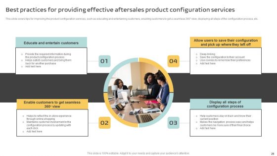 Implementing A Successful Customer Reward Strategy Ppt PowerPoint Presentation Complete Deck With Slides