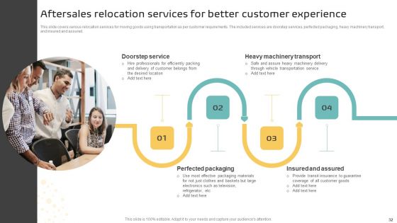 Implementing A Successful Customer Reward Strategy Ppt PowerPoint Presentation Complete Deck With Slides