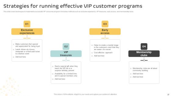 Implementing A Successful Customer Reward Strategy Ppt PowerPoint Presentation Complete Deck With Slides