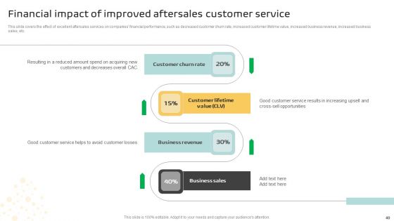 Implementing A Successful Customer Reward Strategy Ppt PowerPoint Presentation Complete Deck With Slides