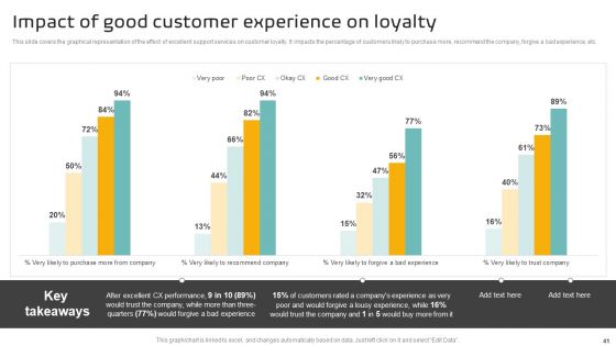 Implementing A Successful Customer Reward Strategy Ppt PowerPoint Presentation Complete Deck With Slides