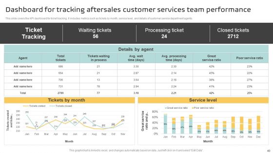 Implementing A Successful Customer Reward Strategy Ppt PowerPoint Presentation Complete Deck With Slides