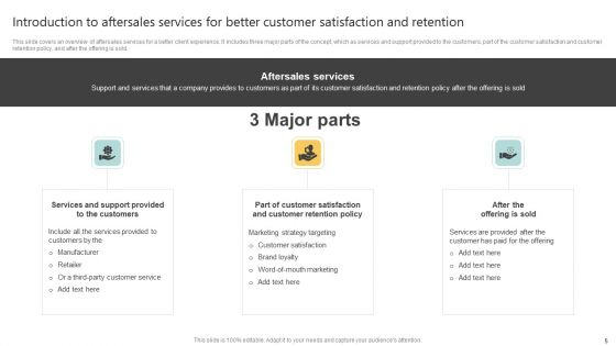 Implementing A Successful Customer Reward Strategy Ppt PowerPoint Presentation Complete Deck With Slides