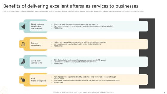 Implementing A Successful Customer Reward Strategy Ppt PowerPoint Presentation Complete Deck With Slides