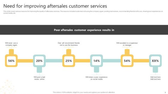 Implementing A Successful Customer Reward Strategy Ppt PowerPoint Presentation Complete Deck With Slides
